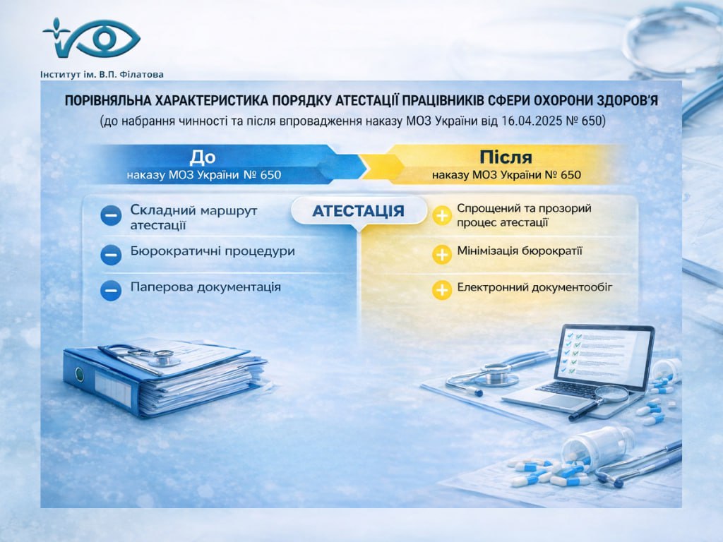 Наказ МОЗ України від 16.04.2025 № 650