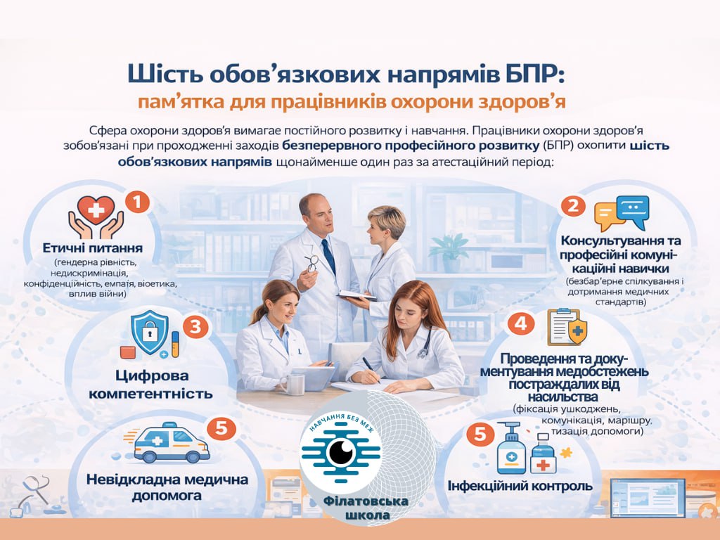 ШІСТЬ ОБОВ’ЯЗКОВИХ НАПРЯМІВ БПР: ЩО ПОТРІБНО ЗНАТИ МЕДПРАЦІВНИКАМ