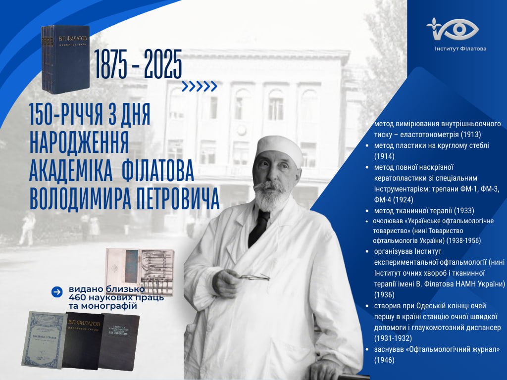 150-річчя з Дня народження академіка Володимира Петровича Філатова