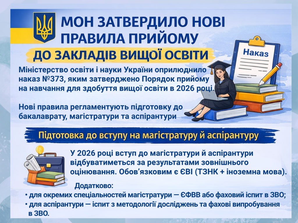 МОН ЗАТВЕРДИЛО НОВІ ПРАВИЛА ПРИЙОМУ ДО ЗАКЛАДІВ ВИЩОЇ ОСВІТИ